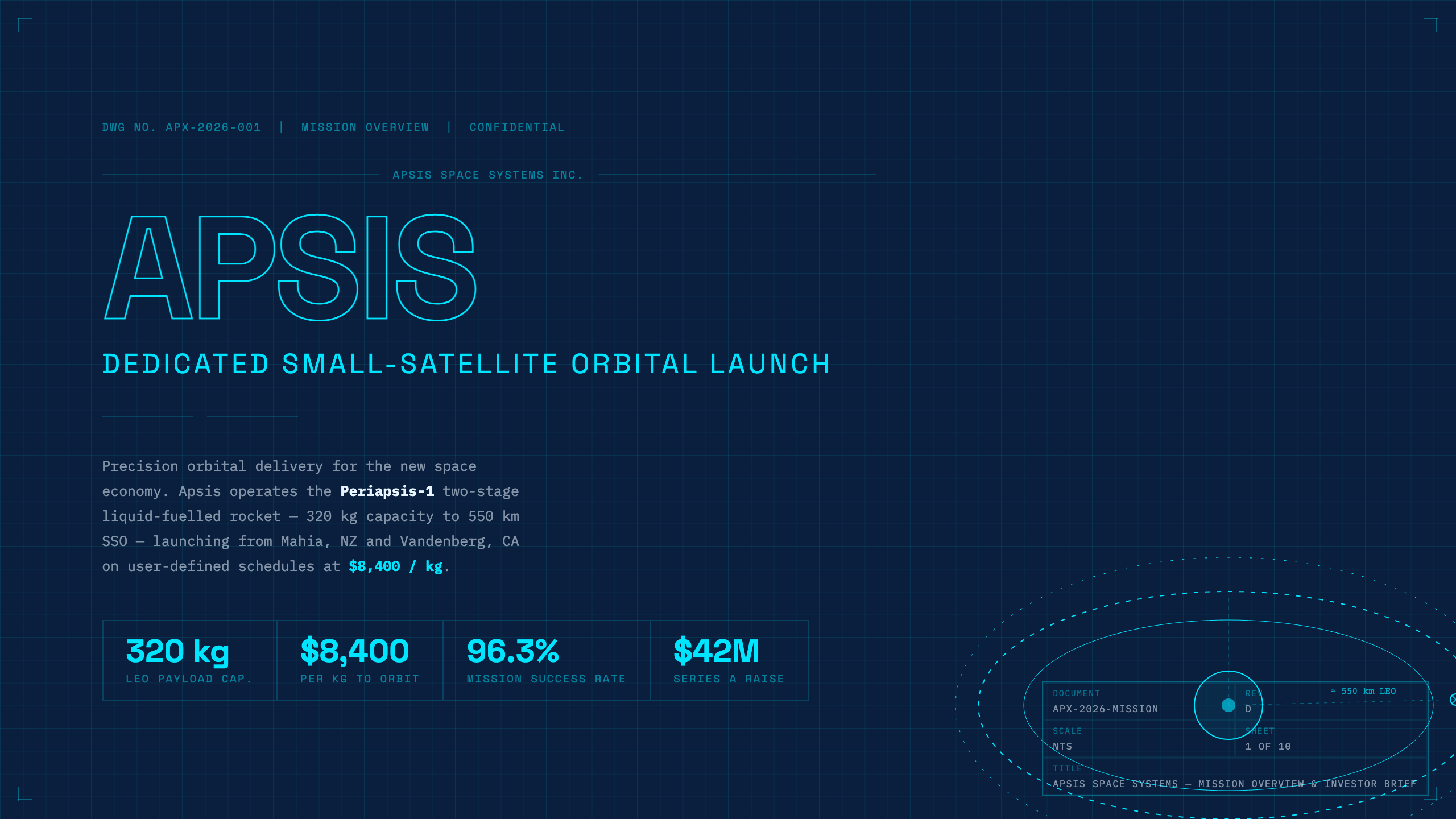 apsis-mission craft proof